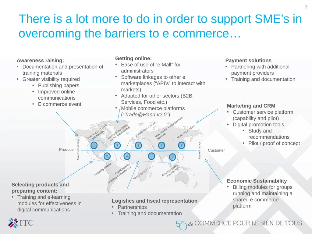 International e-commerce for developing countries - slide 3 of 3