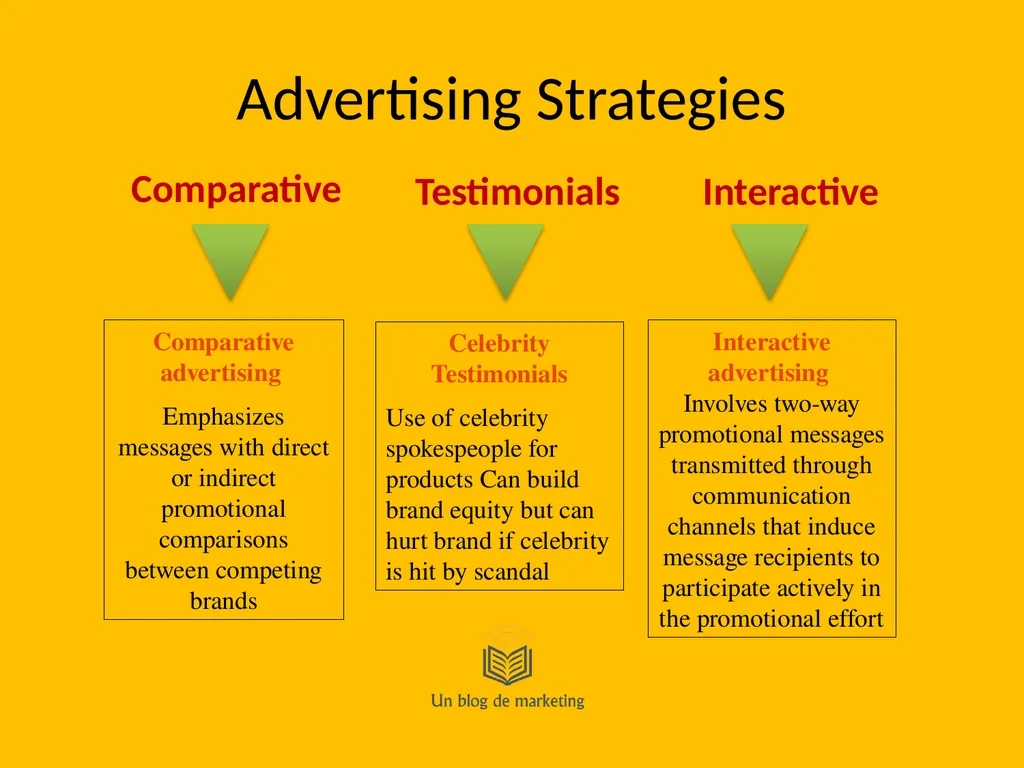 Advertising Principles Learning Outcomes Provide - slide 25 of 27