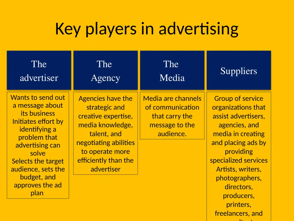 Advertising Principles Learning Outcomes Provide - slide 22 of 27