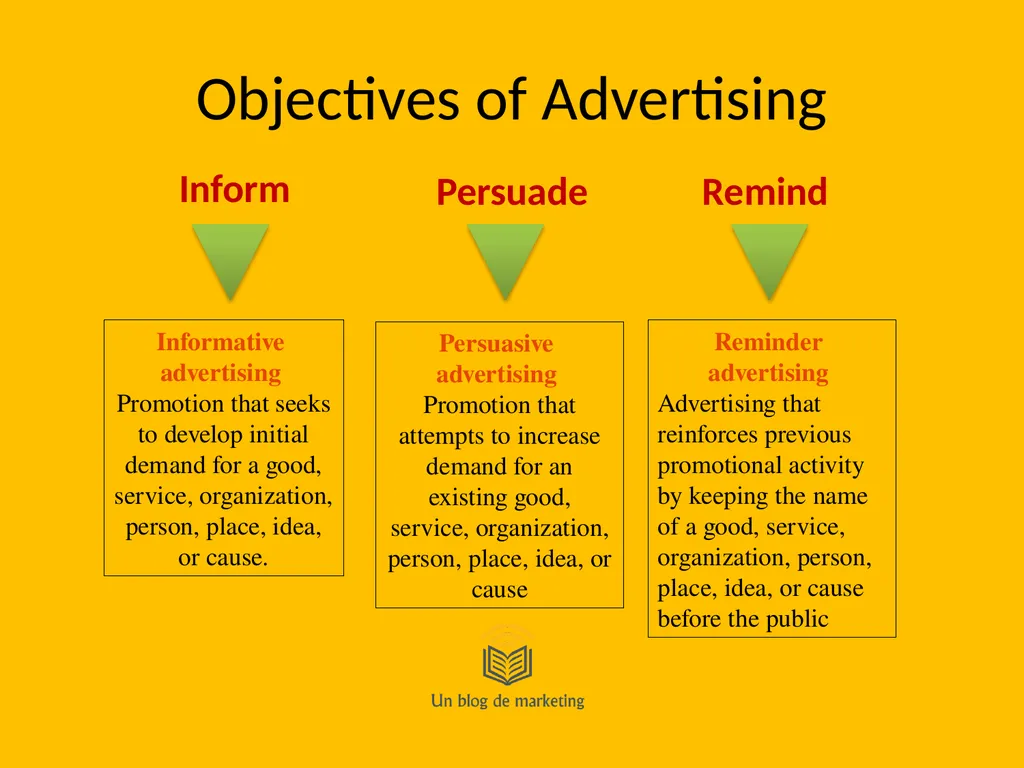 Advertising Principles Learning Outcomes Provide - slide 19 of 27