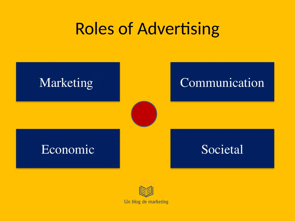 Advertising Principles Learning Outcomes Provide - slide 11 of 27