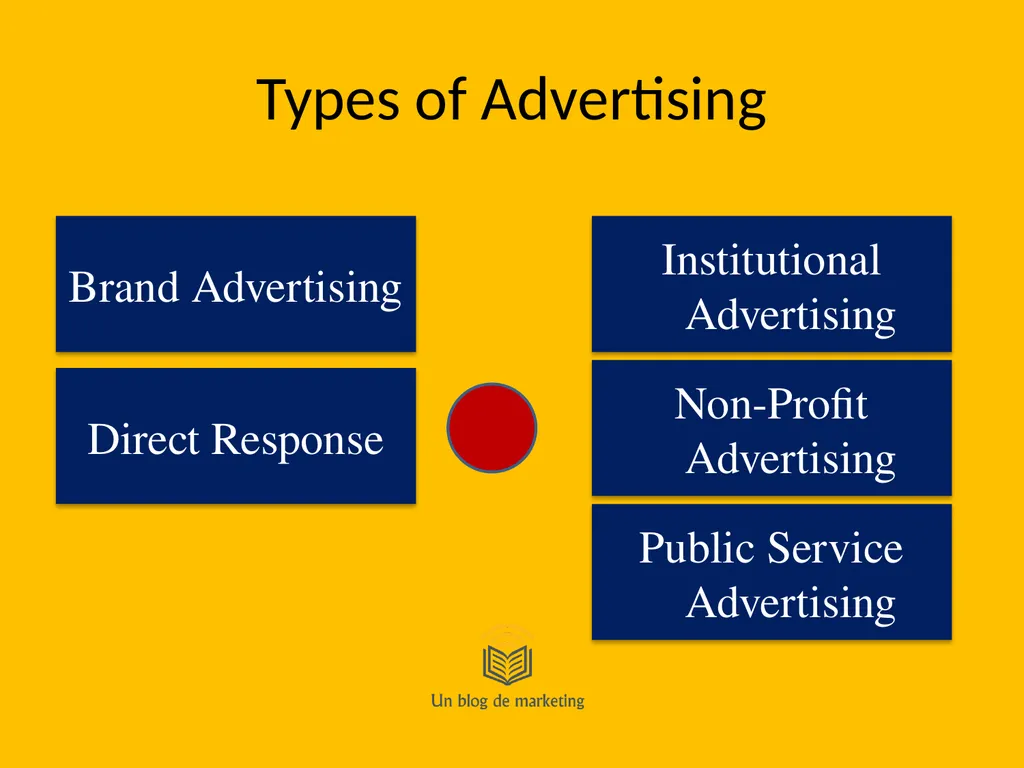Advertising Principles Learning Outcomes Provide - slide 17 of 27