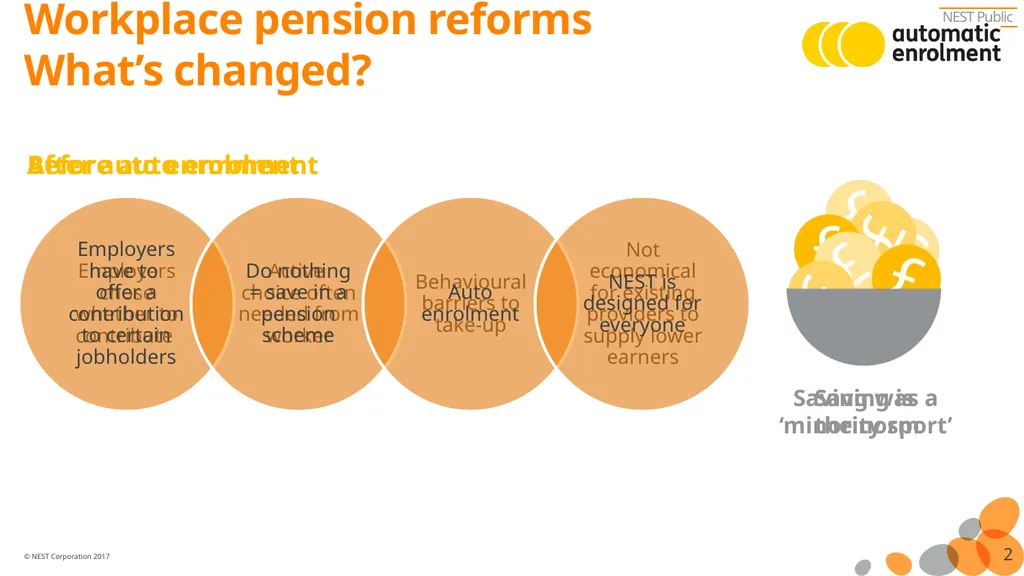 NEST Pension UK experience of investment fund - slide 2 of 15