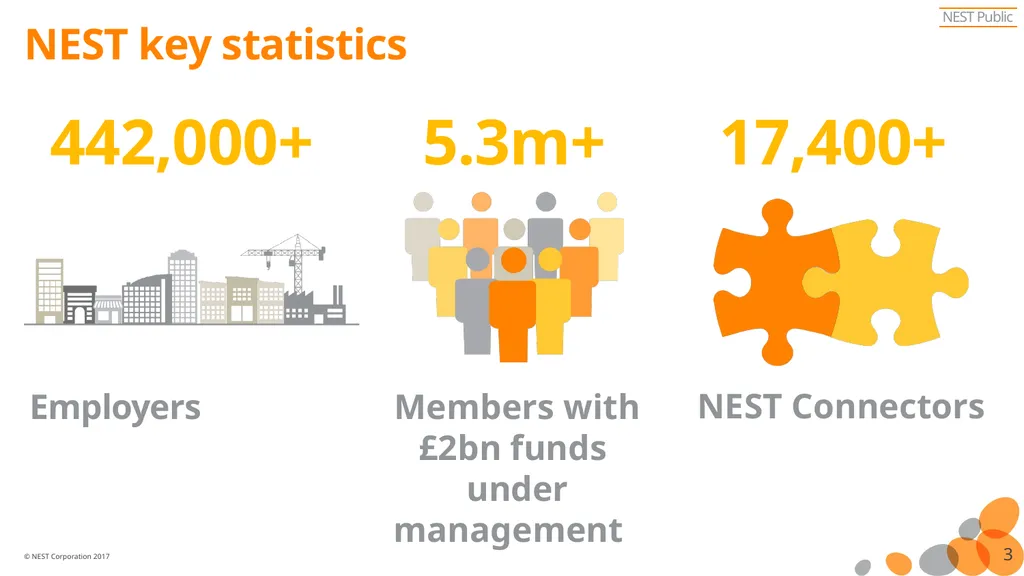 NEST Pension UK experience of investment fund - slide 3 of 15