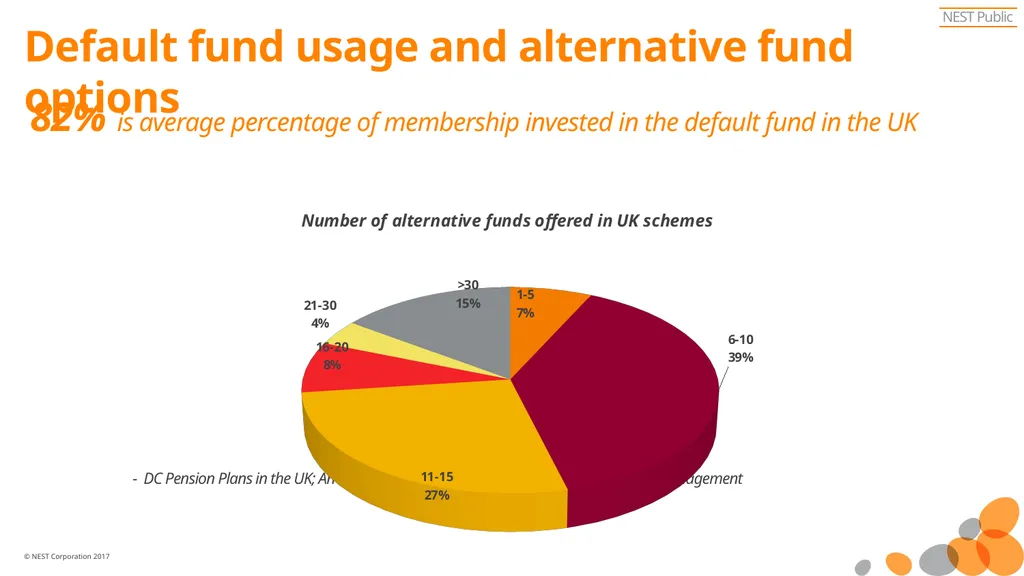 NEST Pension UK experience of investment fund - slide 6 of 15