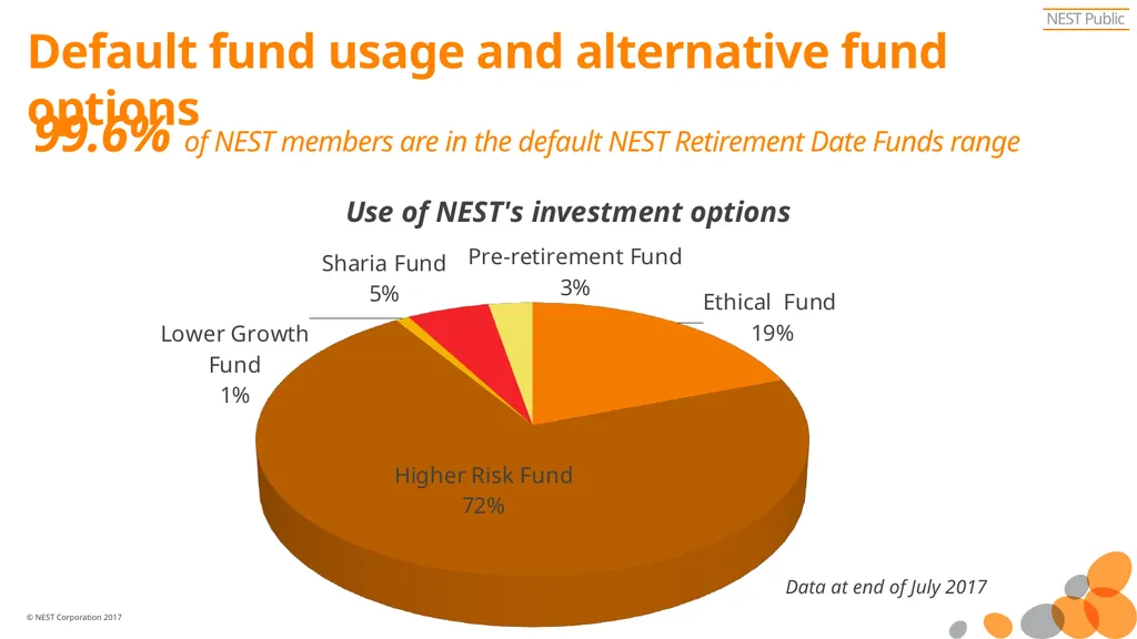 NEST Pension UK experience of investment fund - slide 7 of 15