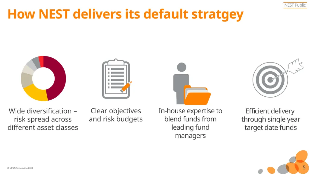 NEST Pension UK experience of investment fund - slide 5 of 15