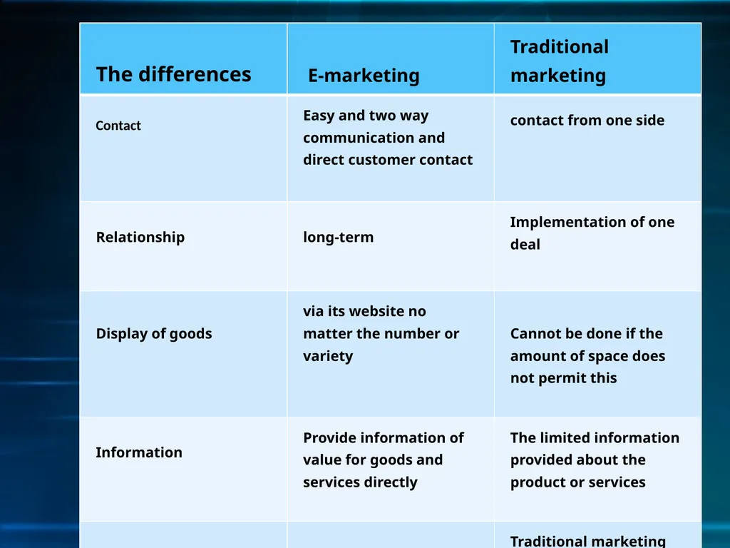 THE NEW AGE OF MARKETING E-MARKETING Definition of - slide 5 of 27