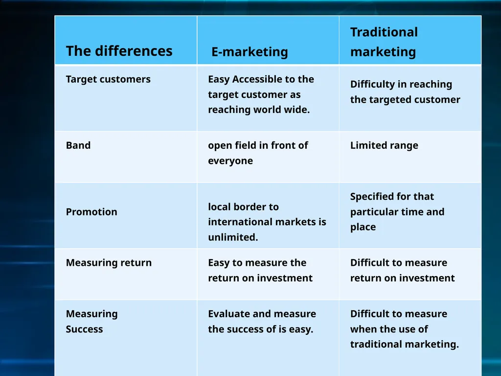 THE NEW AGE OF MARKETING E-MARKETING Definition of - slide 6 of 27