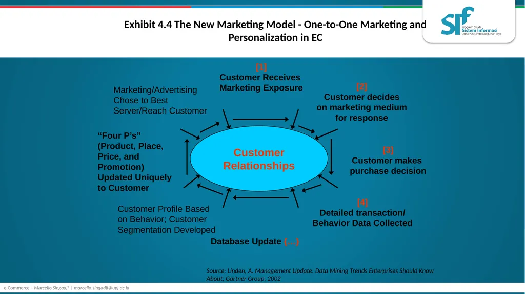 Consumer Behavior, Market Research, and - slide 19 of 74