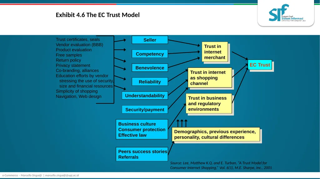 Consumer Behavior, Market Research, and - slide 27 of 74