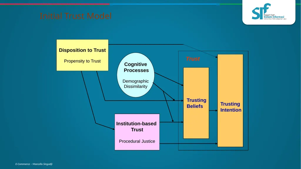 Consumer Behavior, Market Research, and - slide 25 of 74
