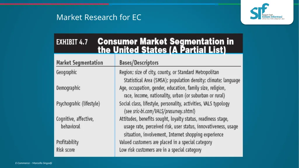 Consumer Behavior, Market Research, and - slide 33 of 74