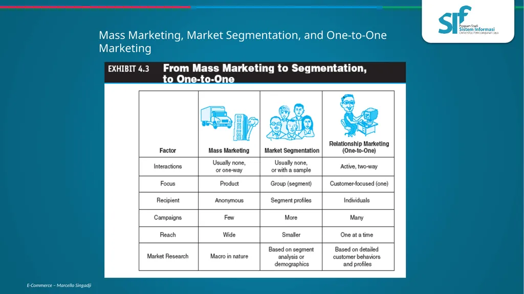 Consumer Behavior, Market Research, and - slide 18 of 74