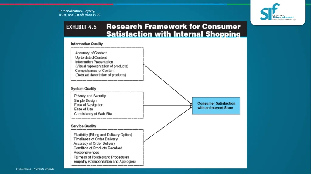Consumer Behavior, Market Research, and - slide 23 of 74