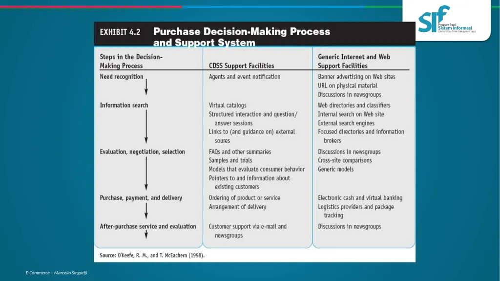 Consumer Behavior, Market Research, and - slide 13 of 74