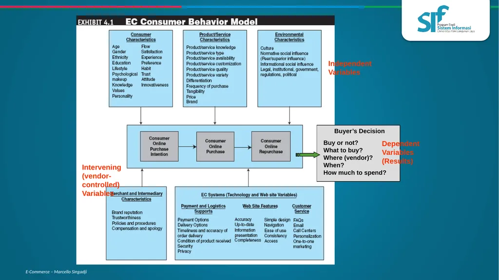 Consumer Behavior, Market Research, and - slide 5 of 74