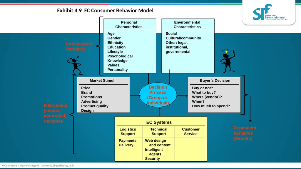 Consumer Behavior, Market Research, and - slide 6 of 74