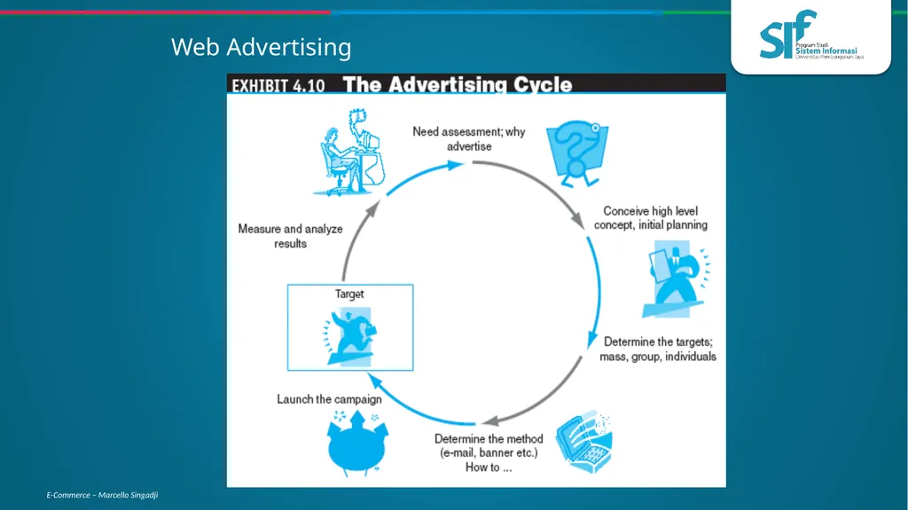 Consumer Behavior, Market Research, and - slide 51 of 74