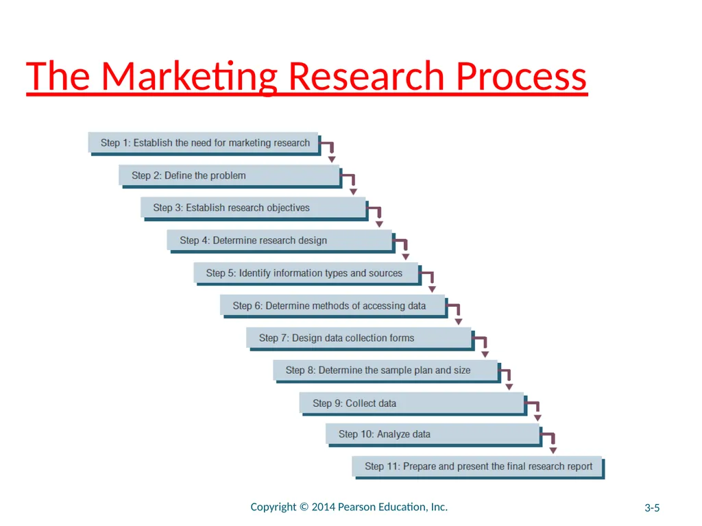 Chapter 3 The Marketing Research Process and - slide 5 of 52