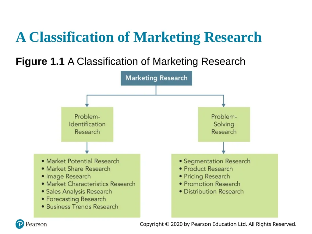 Marketing Research: An Applied Orientation Seventh - slide 8 of 20