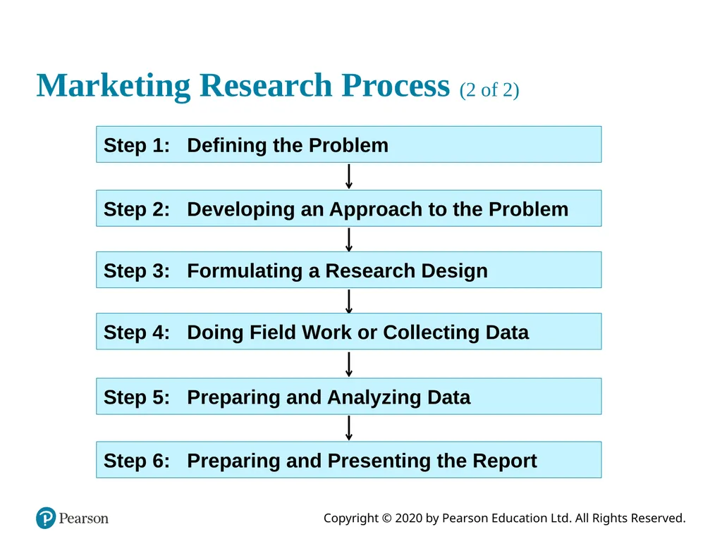 Marketing Research: An Applied Orientation Seventh - slide 11 of 20