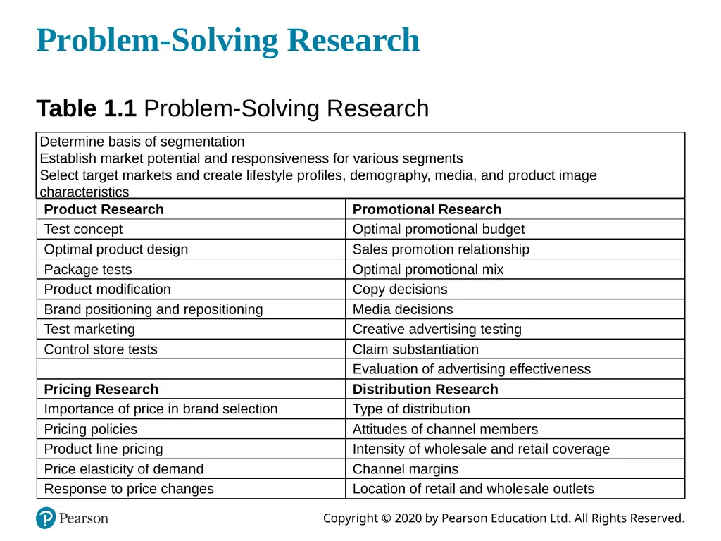Marketing Research: An Applied Orientation Seventh - slide 9 of 20
