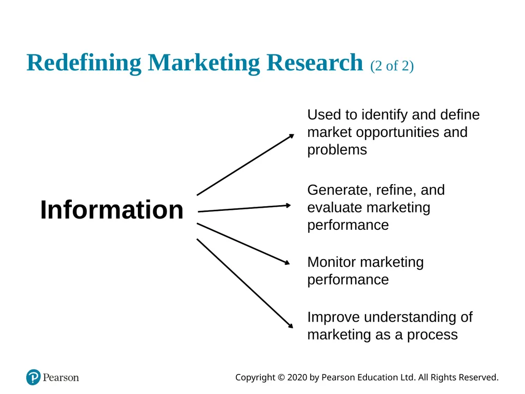 Marketing Research: An Applied Orientation Seventh - slide 3 of 20