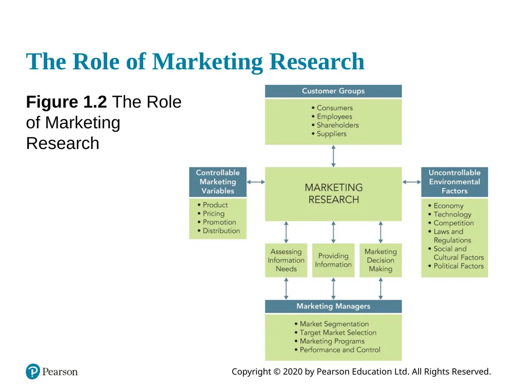 Marketing Research: An Applied Orientation Seventh - slide 12 of 20