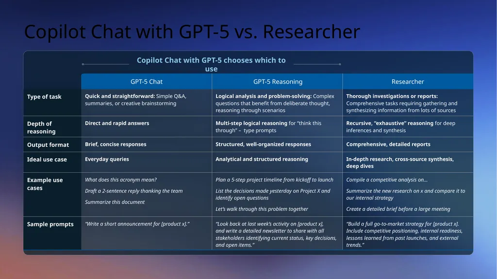 Researcher Deep Dive Overview Use Cases & - slide 11 of 20
