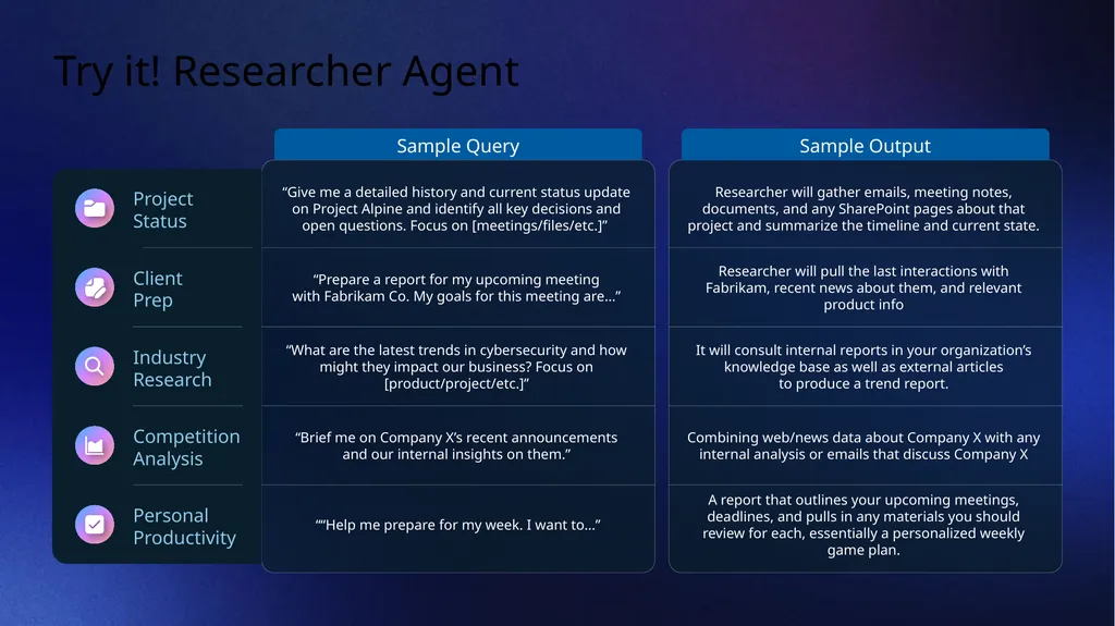 Researcher Deep Dive Overview Use Cases & - slide 13 of 20