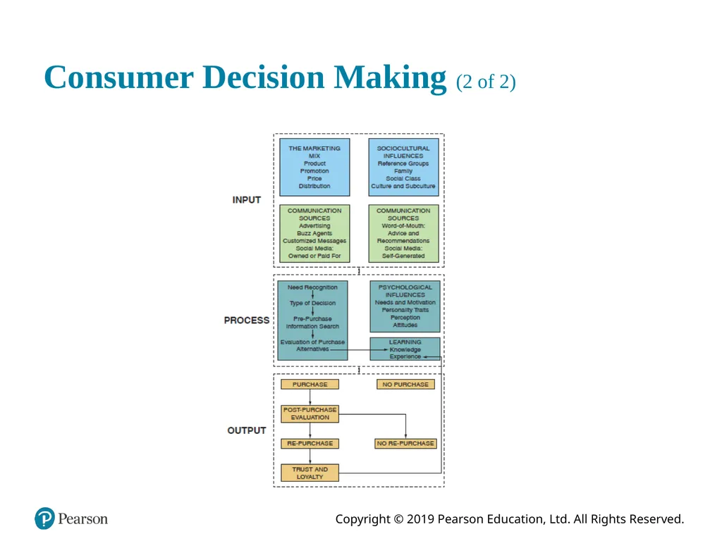 Consumer Behavior Twelfth Edition, Global Edition - slide 35 of 37