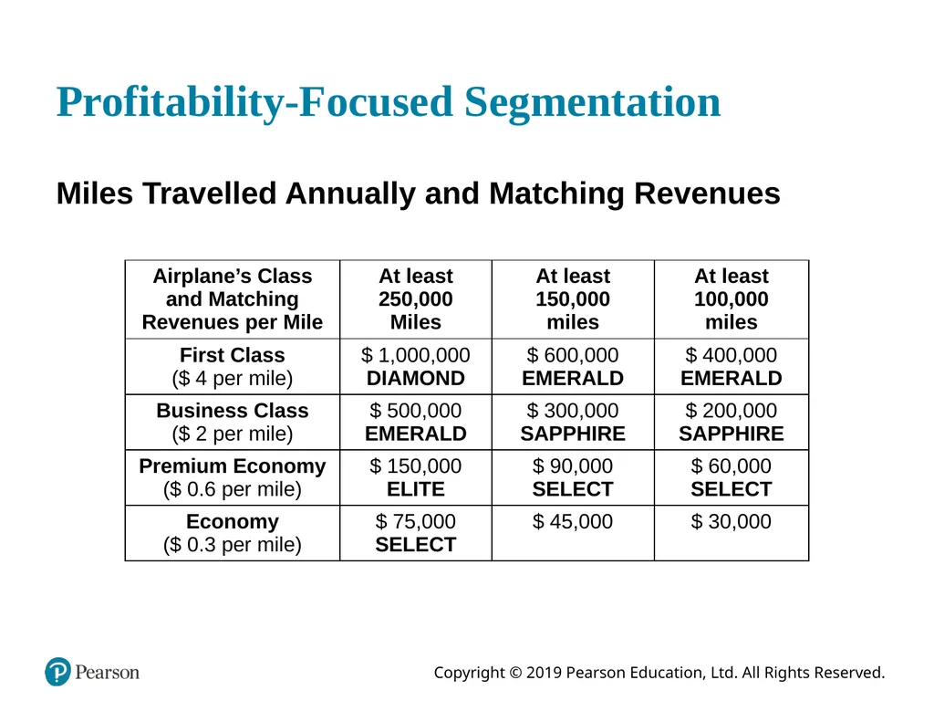 Consumer Behavior Twelfth Edition, Global Edition - slide 28 of 37