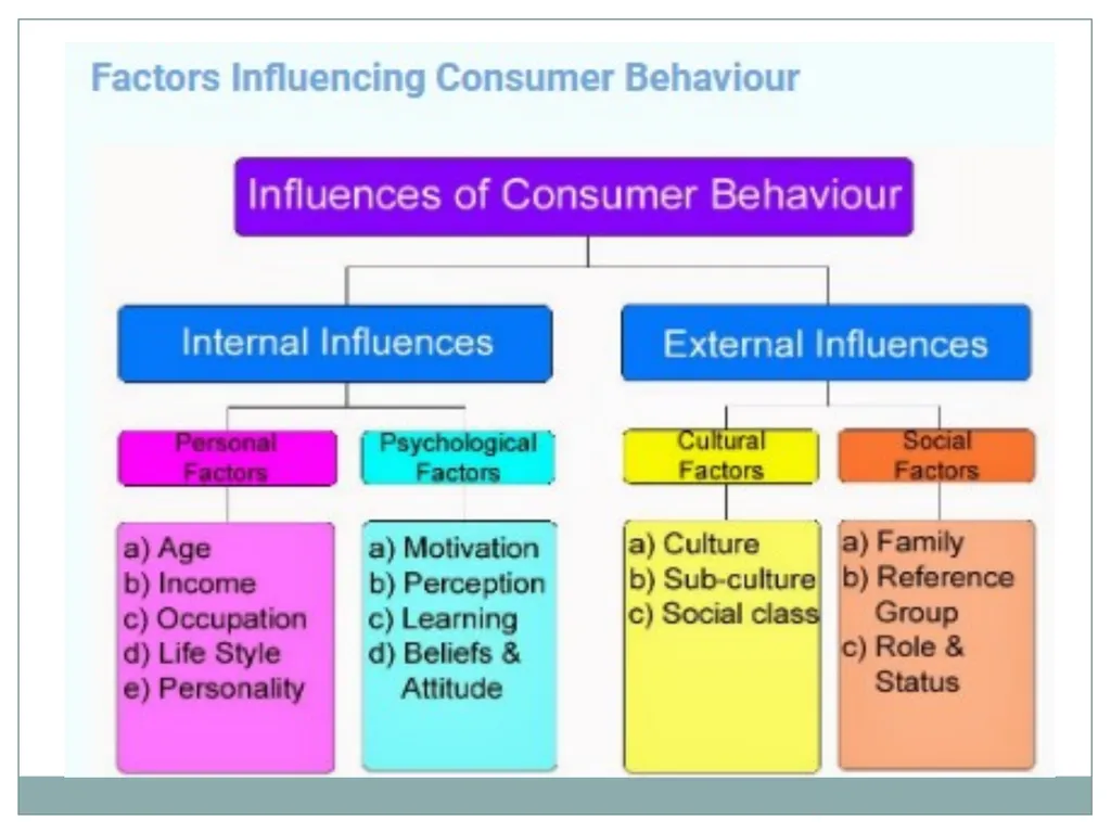 Prof (Dr) B. L. Verma Professor, Department of - slide 4 of 32