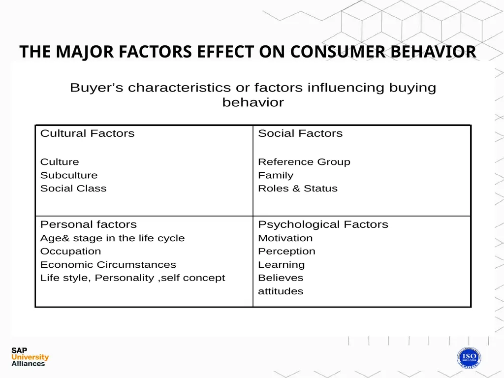 Consumer ??? Buyer behavior in Consumer market - slide 5 of 16