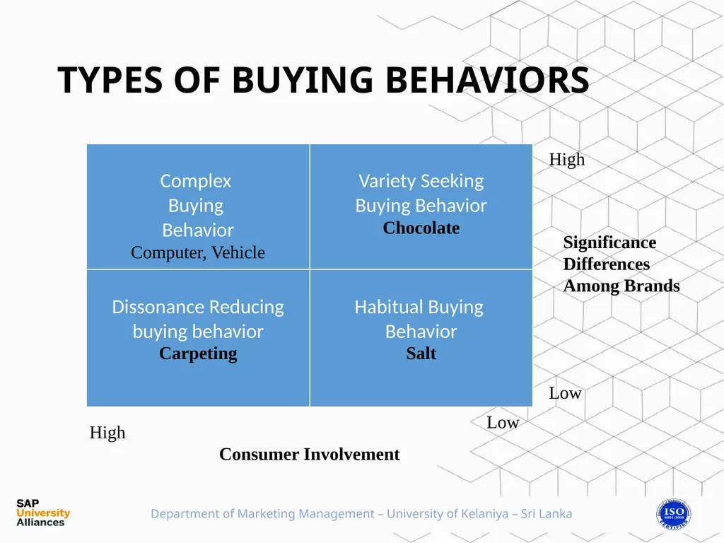 Consumer ??? Buyer behavior in Consumer market - slide 14 of 16
