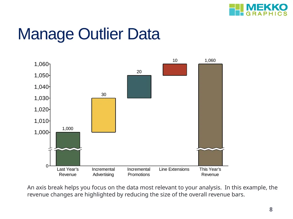 TOOLS FOR MARKETING David Goldstein President, - slide 8 of 10