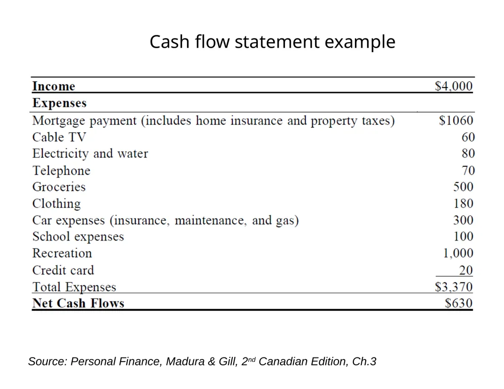 U of S GSA Financial Planning Presentation Brian - slide 21 of 37