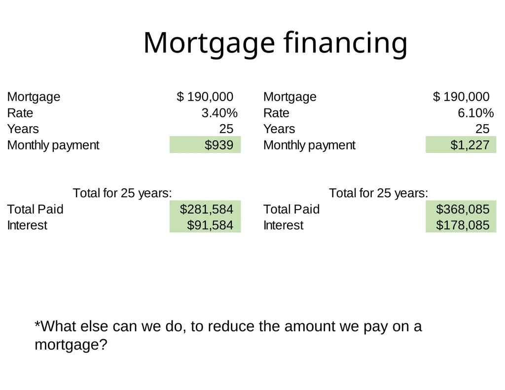 U of S GSA Financial Planning Presentation Brian - slide 28 of 37