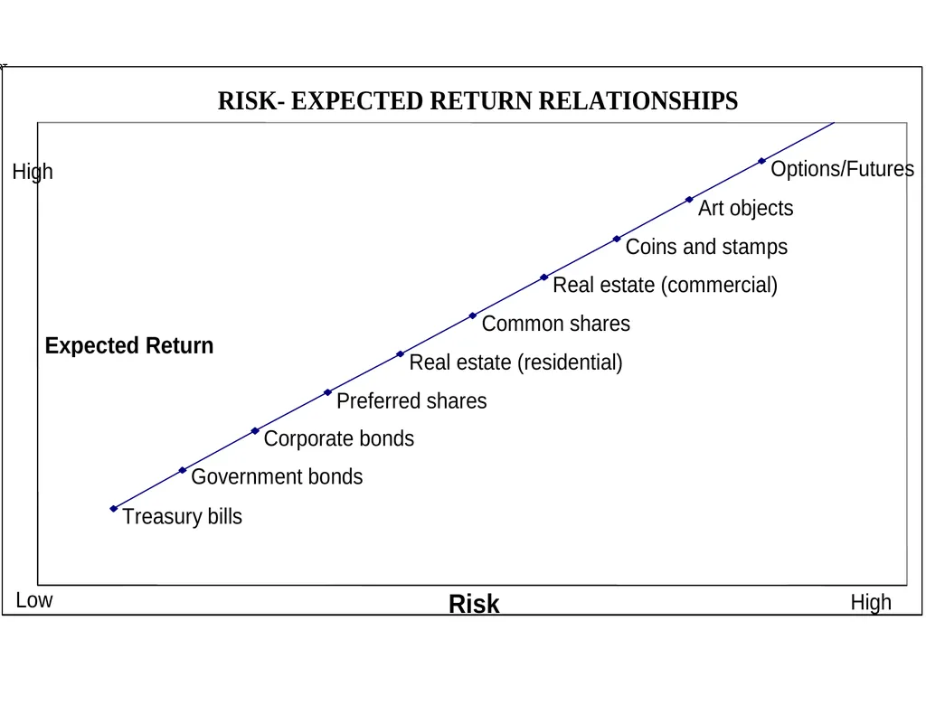 U of S GSA Financial Planning Presentation Brian - slide 35 of 37