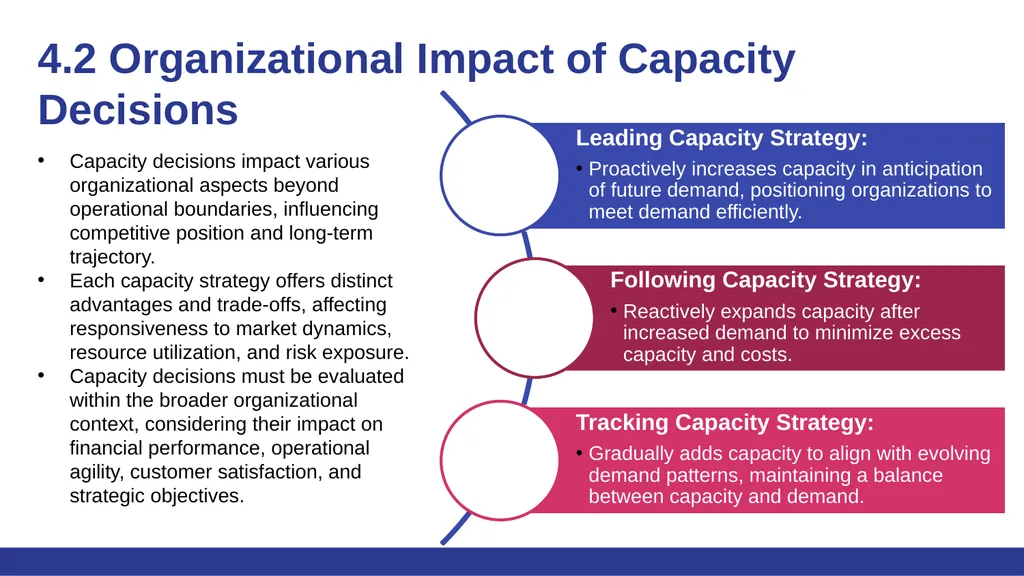 Fundamentals of Operations Management Chapter 4: - slide 4 of 15