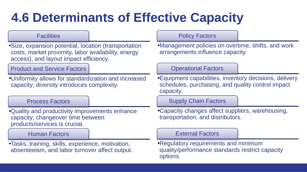 Fundamentals of Operations Management Chapter 4: - slide 8 of 15