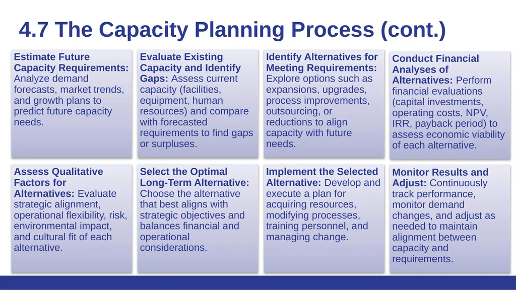 Fundamentals of Operations Management Chapter 4: - slide 10 of 15