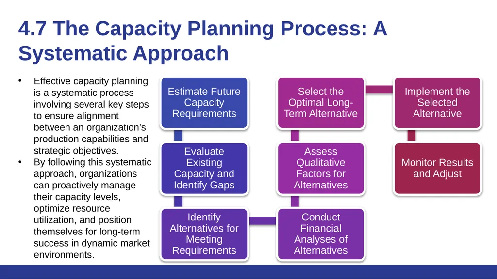 Fundamentals of Operations Management Chapter 4: - slide 9 of 15