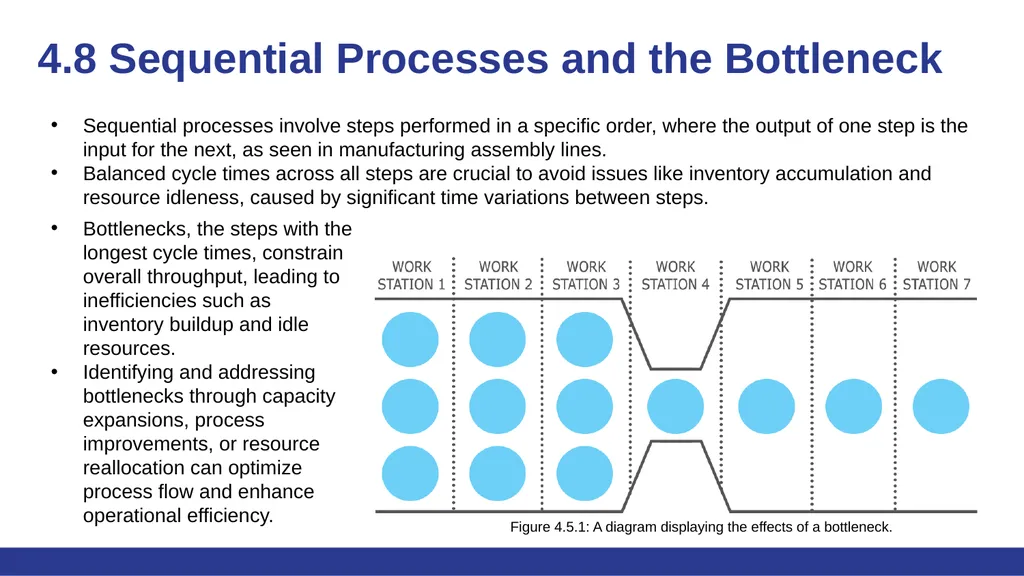 Fundamentals of Operations Management Chapter 4: - slide 11 of 15