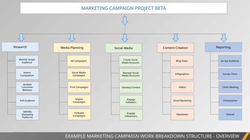 MARKETING CAMPAIGN PROJECT BETA MARKETING WORK - slide 2 of 34