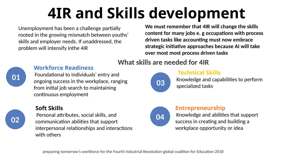 Fourth Industrial Revolution (4IR) and Digital - slide 7 of 11