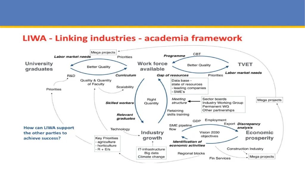 Fourth Industrial Revolution (4IR) and Digital - slide 8 of 11