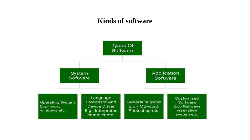 Fundamentals of Information Technology S.S.NACHIYA - slide 3 of 13