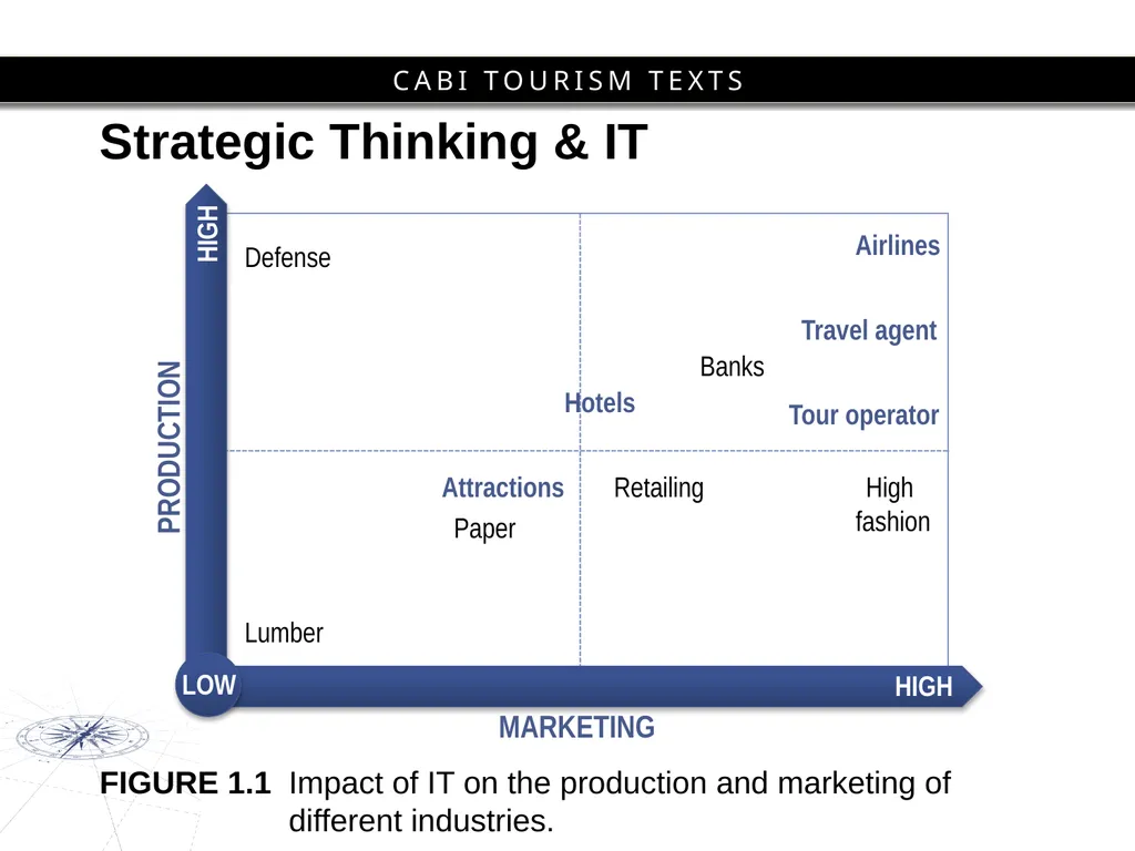 Chapter 1 Introduction to Tourism and Information - slide 11 of 16